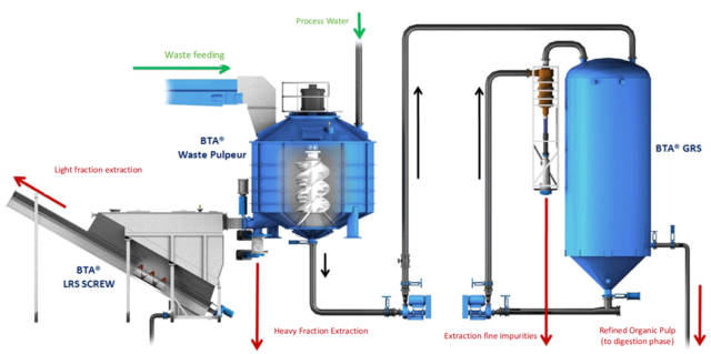 BTA® Hydromechanical Pre-treatment
