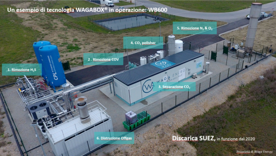 WAGABOX